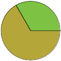 Pie chart of binomial name statuses